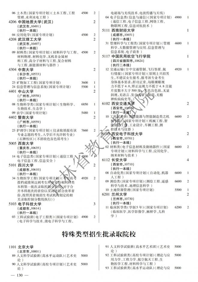 2022年吉林普通高校招生计划 2022年吉林普通高校招生计划