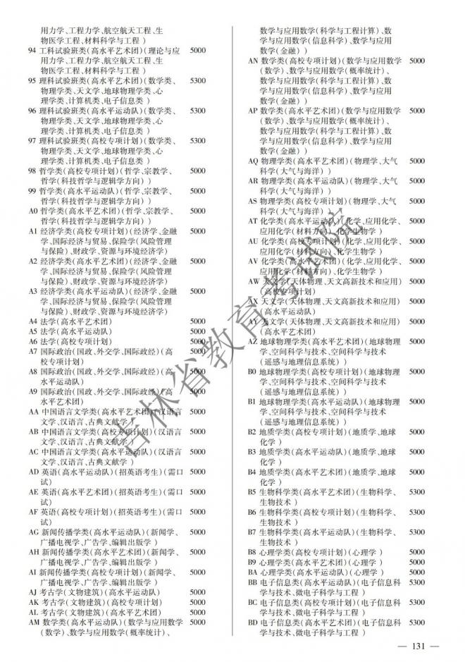 2022年吉林普通高校招生计划 2022年吉林普通高校招生计划