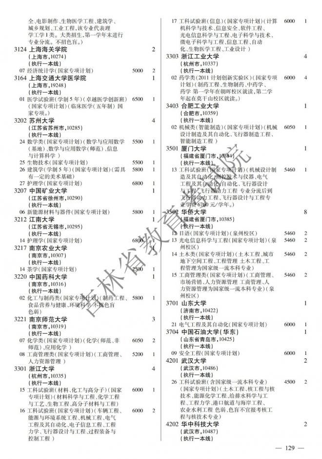 2022年吉林普通高校招生计划 2022年吉林普通高校招生计划