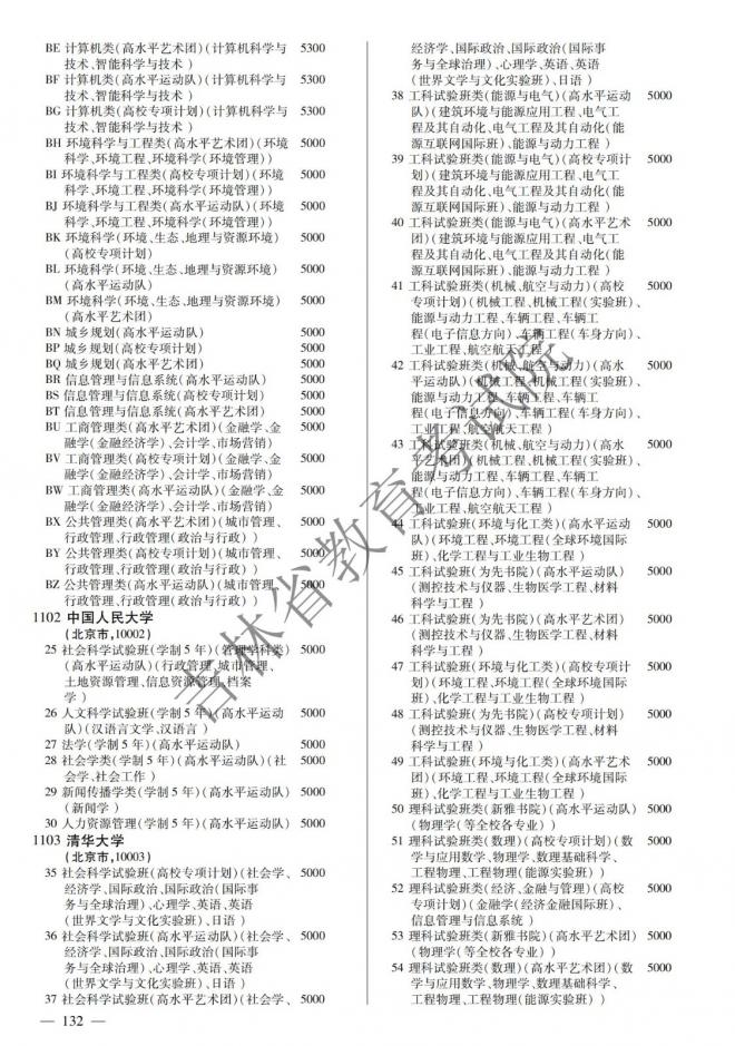 2022年吉林普通高校招生计划 2022年吉林普通高校招生计划