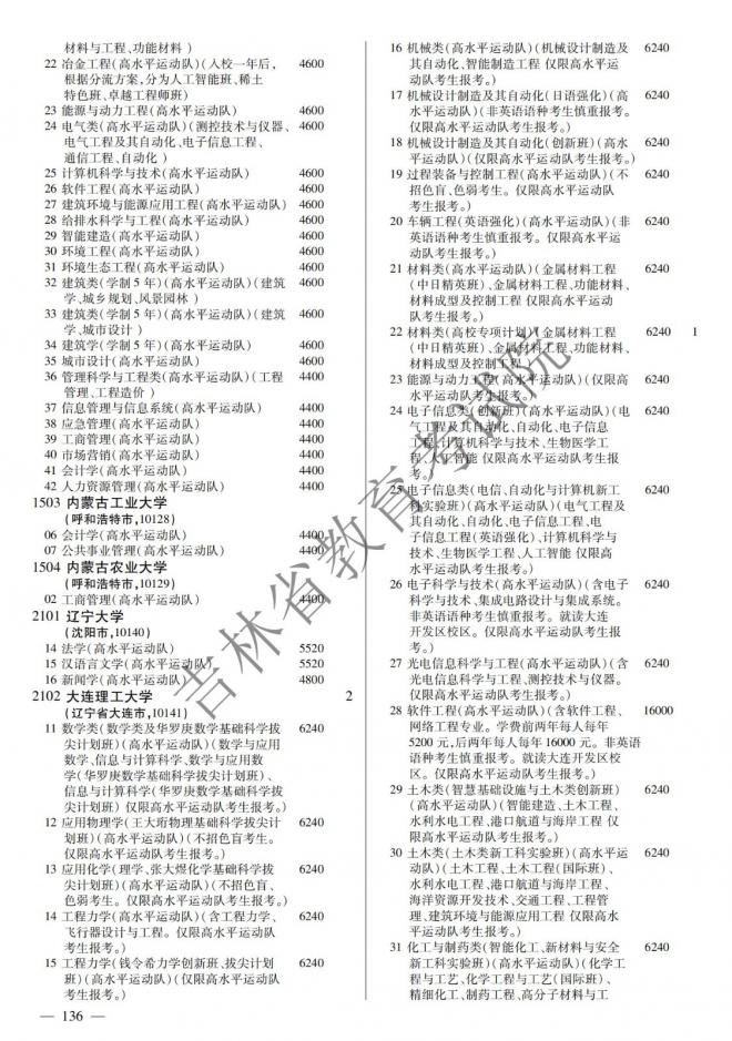 2022年吉林普通高校招生计划 2022年吉林普通高校招生计划