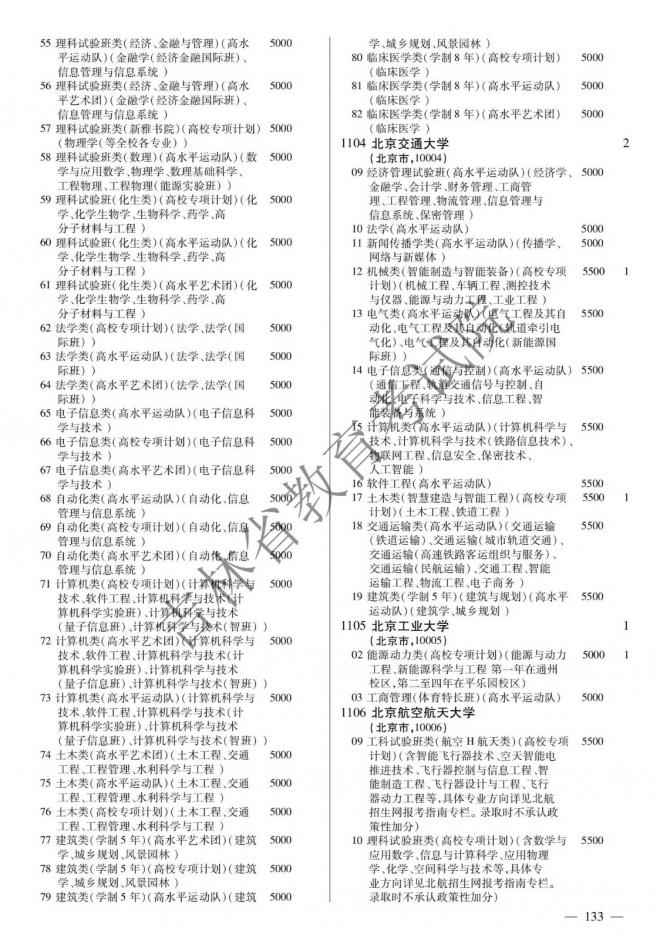 2022年吉林普通高校招生计划 2022年吉林普通高校招生计划