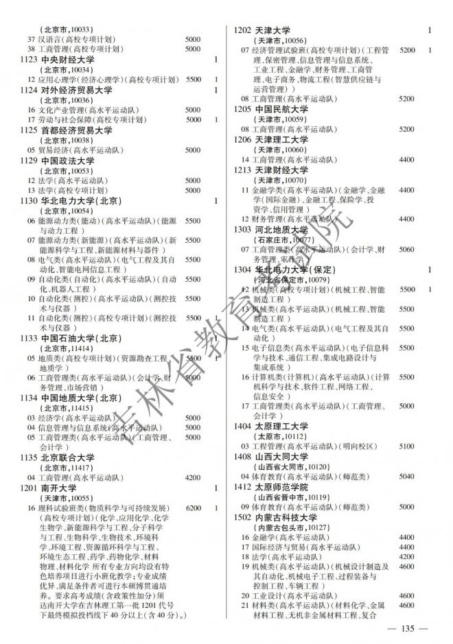 2022年吉林普通高校招生计划 2022年吉林普通高校招生计划