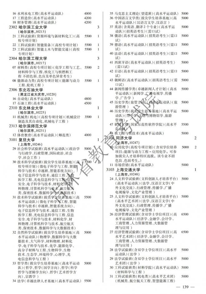 2022年吉林普通高校招生计划 2022年吉林普通高校招生计划