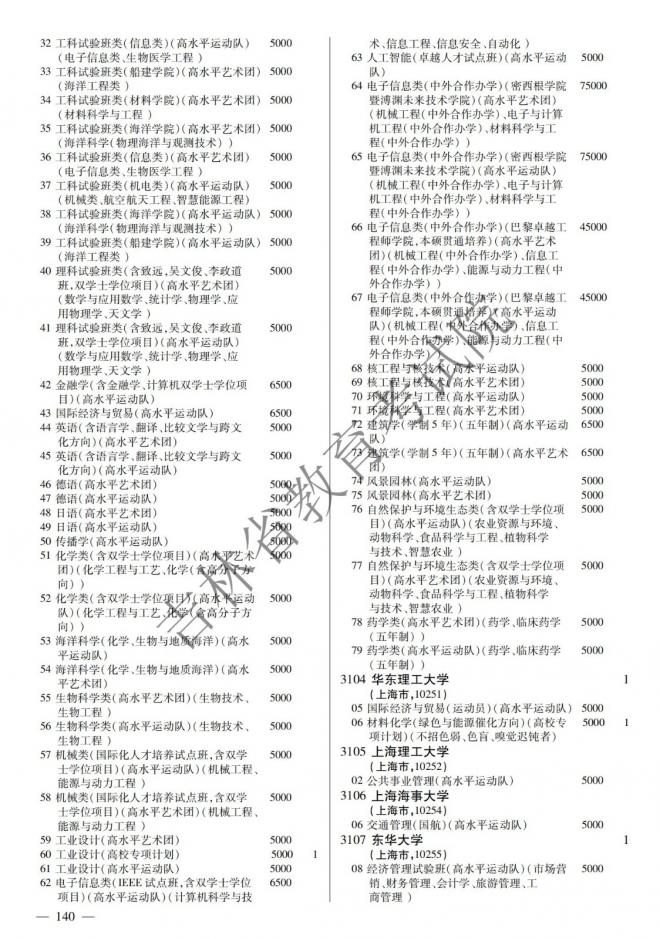 2022年吉林普通高校招生计划 2022年吉林普通高校招生计划