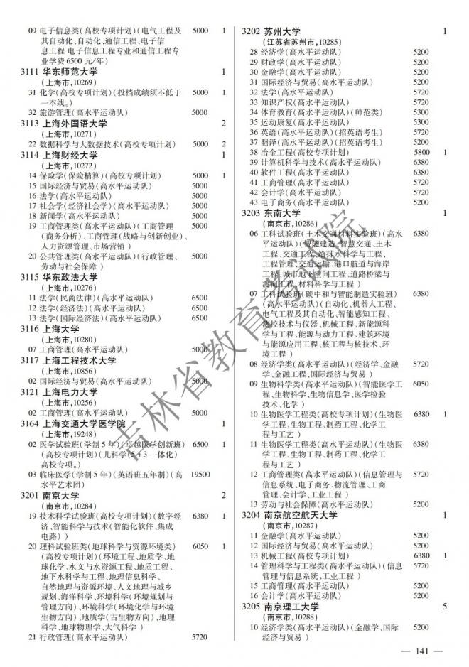 2022年吉林普通高校招生计划 2022年吉林普通高校招生计划