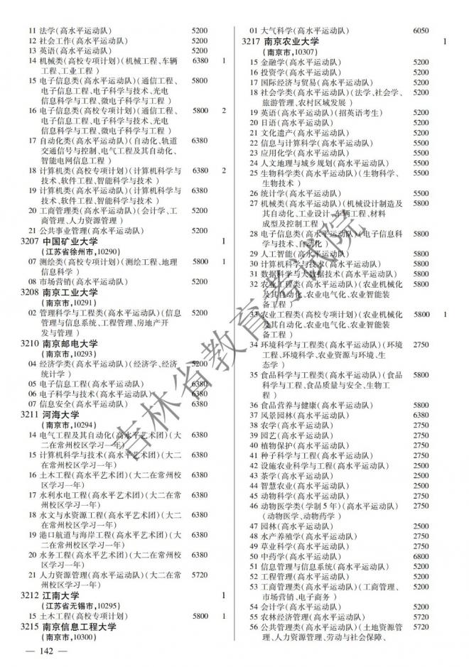 2022年吉林普通高校招生计划 2022年吉林普通高校招生计划