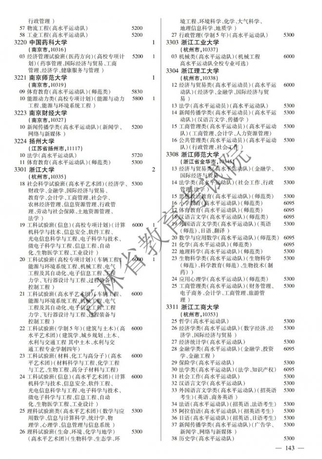2022年吉林普通高校招生计划 2022年吉林普通高校招生计划