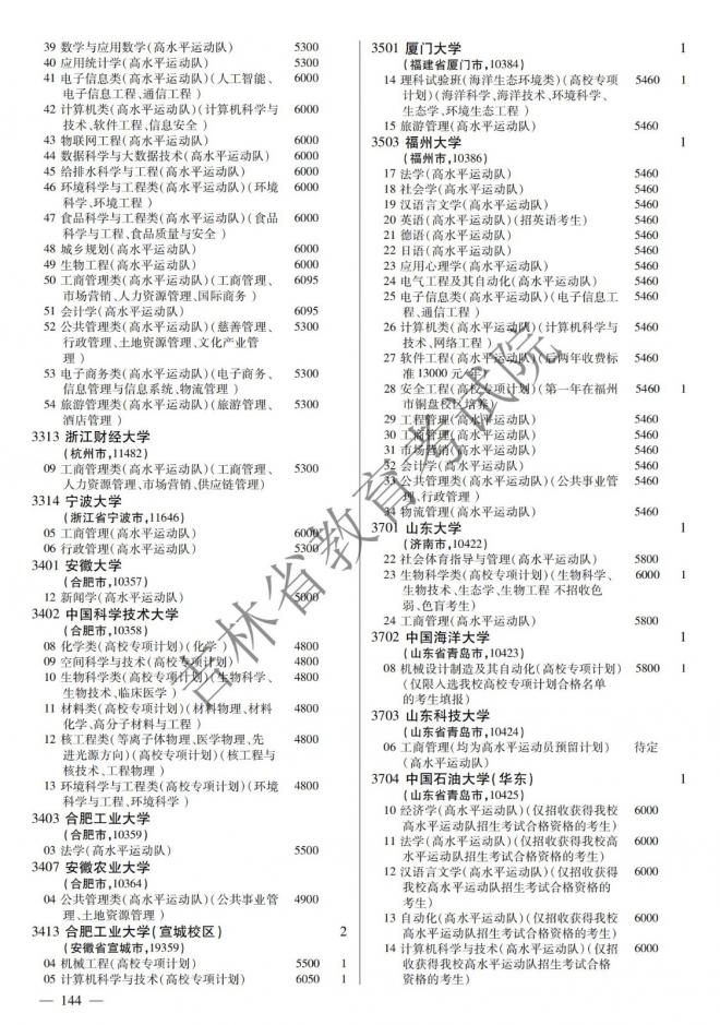 2022年吉林普通高校招生计划 2022年吉林普通高校招生计划
