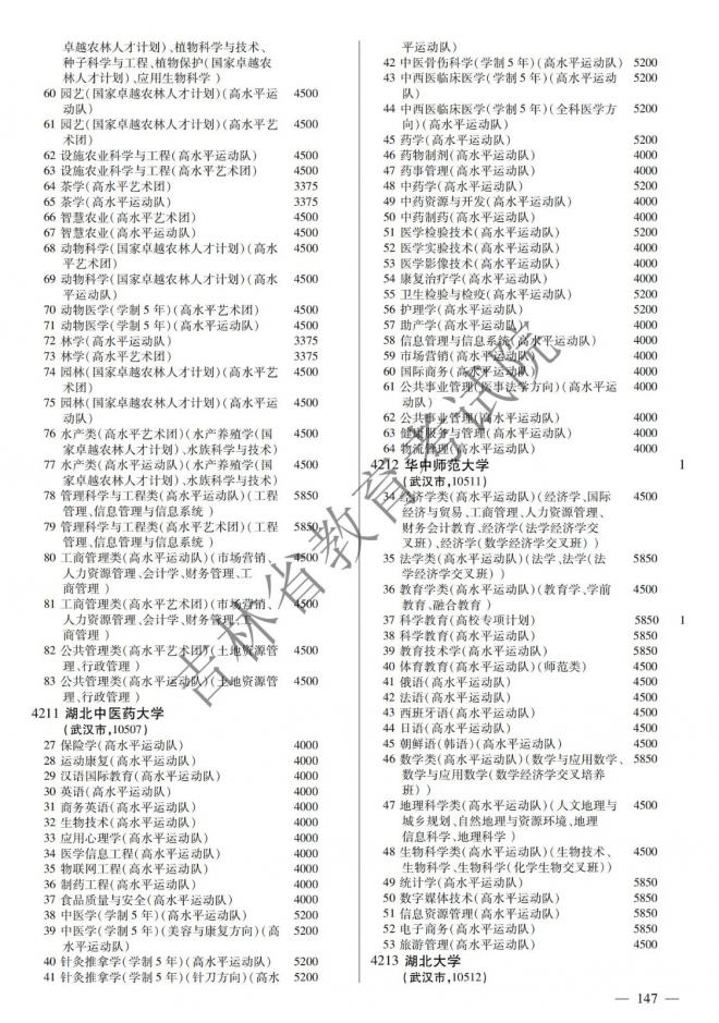 2022年吉林普通高校招生计划 2022年吉林普通高校招生计划