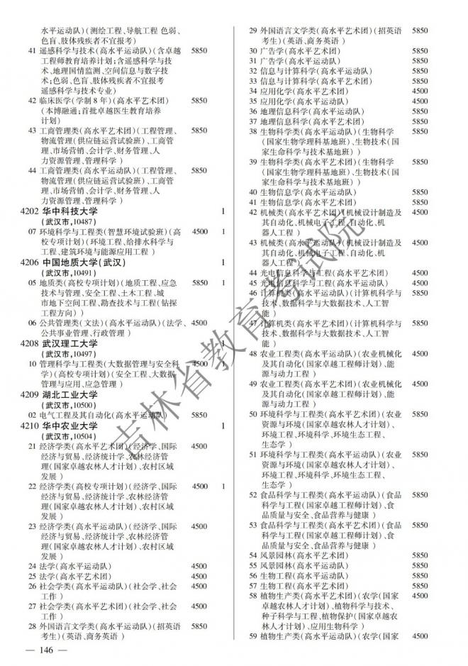 2022年吉林普通高校招生计划 2022年吉林普通高校招生计划
