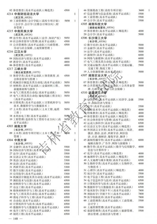 2022年吉林普通高校招生计划 2022年吉林普通高校招生计划