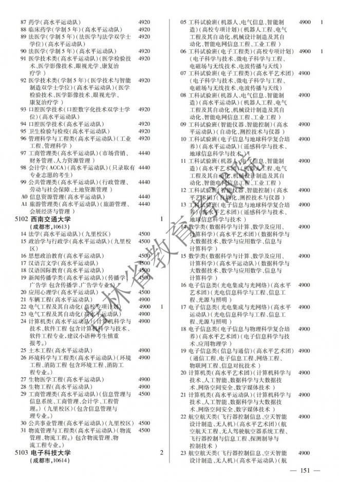 2022年吉林普通高校招生计划 2022年吉林普通高校招生计划
