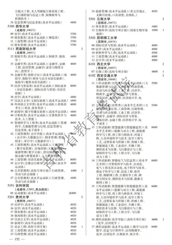 2022年吉林普通高校招生计划 2022年吉林普通高校招生计划
