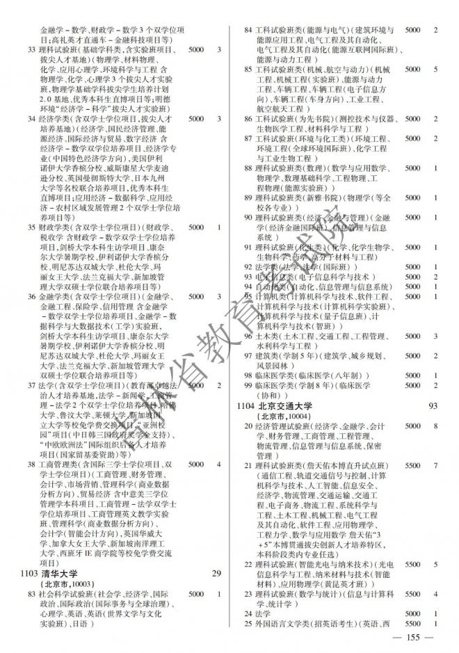 2022年吉林普通高校招生计划 2022年吉林普通高校招生计划