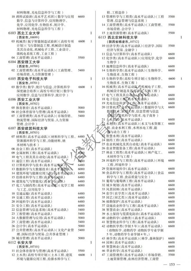 2022年吉林普通高校招生计划 2022年吉林普通高校招生计划