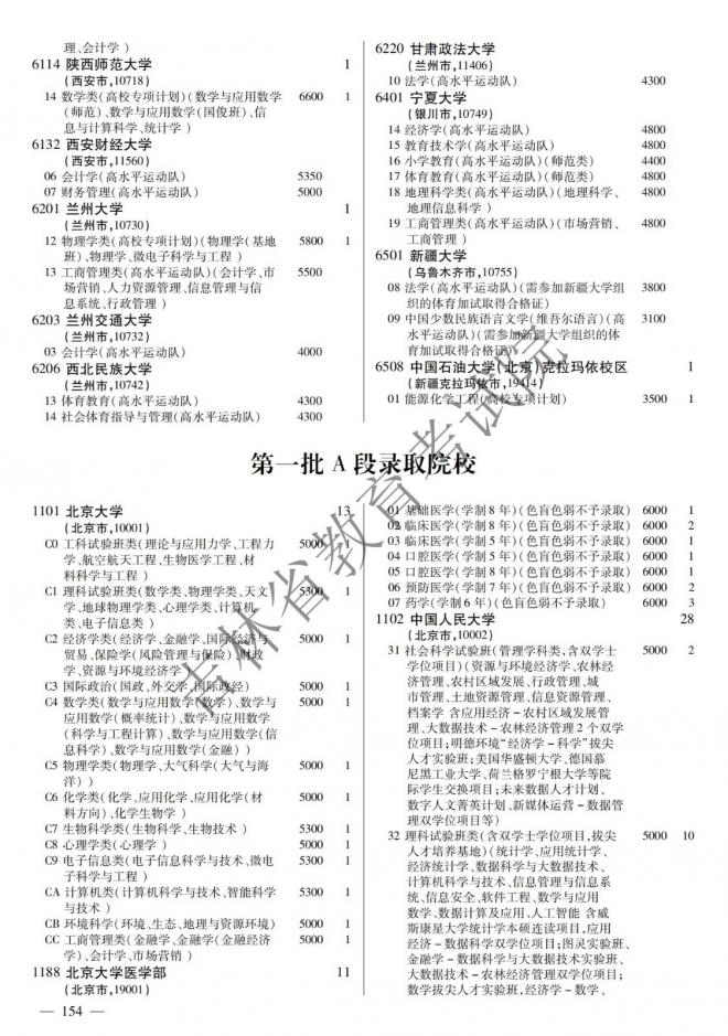 2022年吉林普通高校招生计划 2022年吉林普通高校招生计划