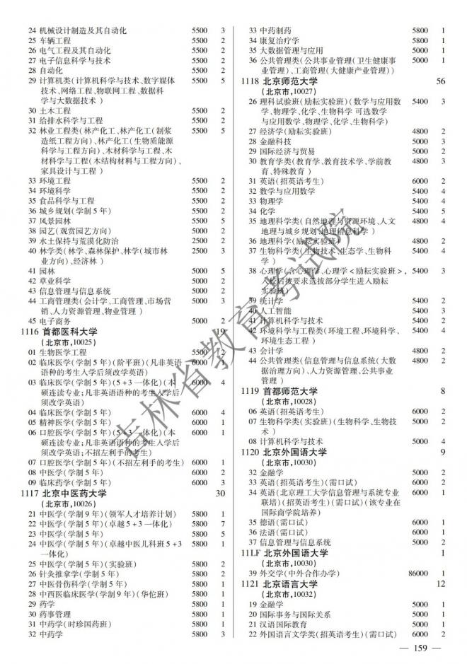 2022年吉林普通高校招生计划 2022年吉林普通高校招生计划