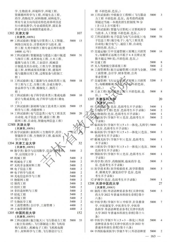 2022年吉林普通高校招生计划 2022年吉林普通高校招生计划
