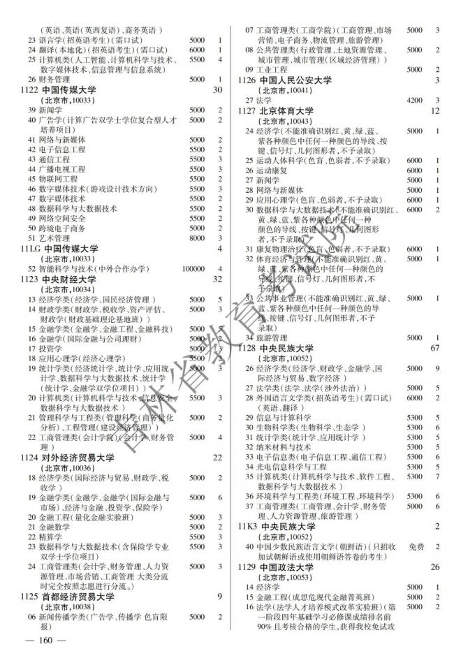2022年吉林普通高校招生计划 2022年吉林普通高校招生计划