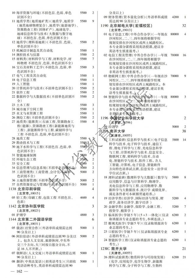 2022年吉林普通高校招生计划 2022年吉林普通高校招生计划
