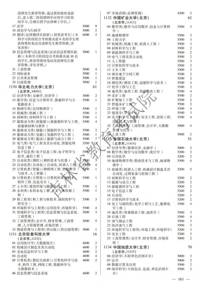 2022年吉林普通高校招生计划 2022年吉林普通高校招生计划