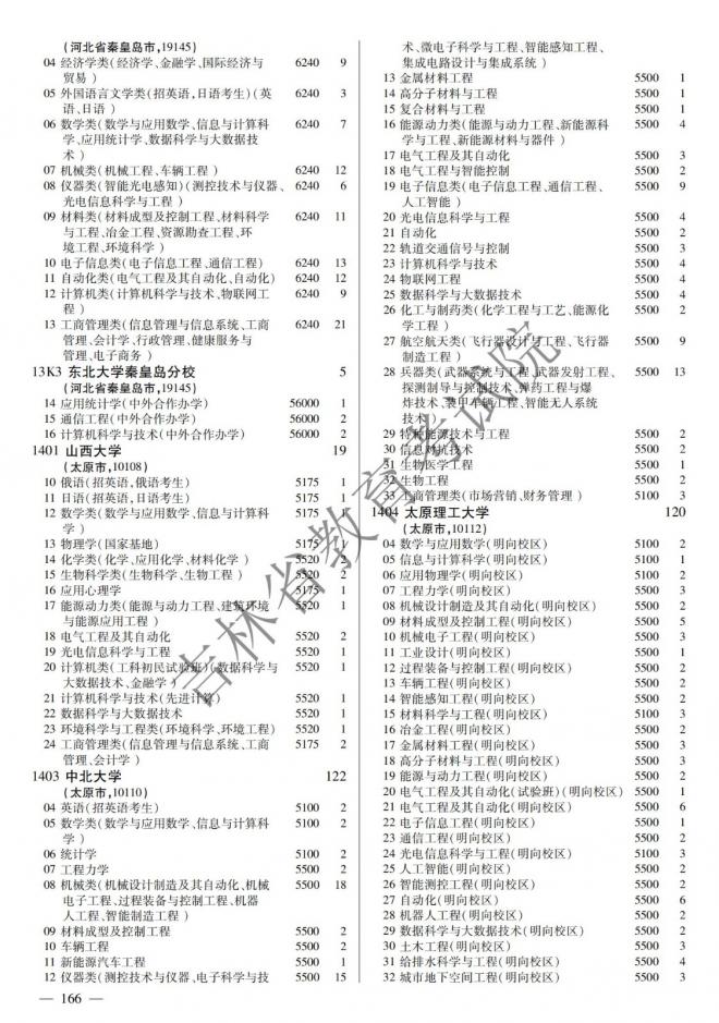 2022年吉林普通高校招生计划 2022年吉林普通高校招生计划