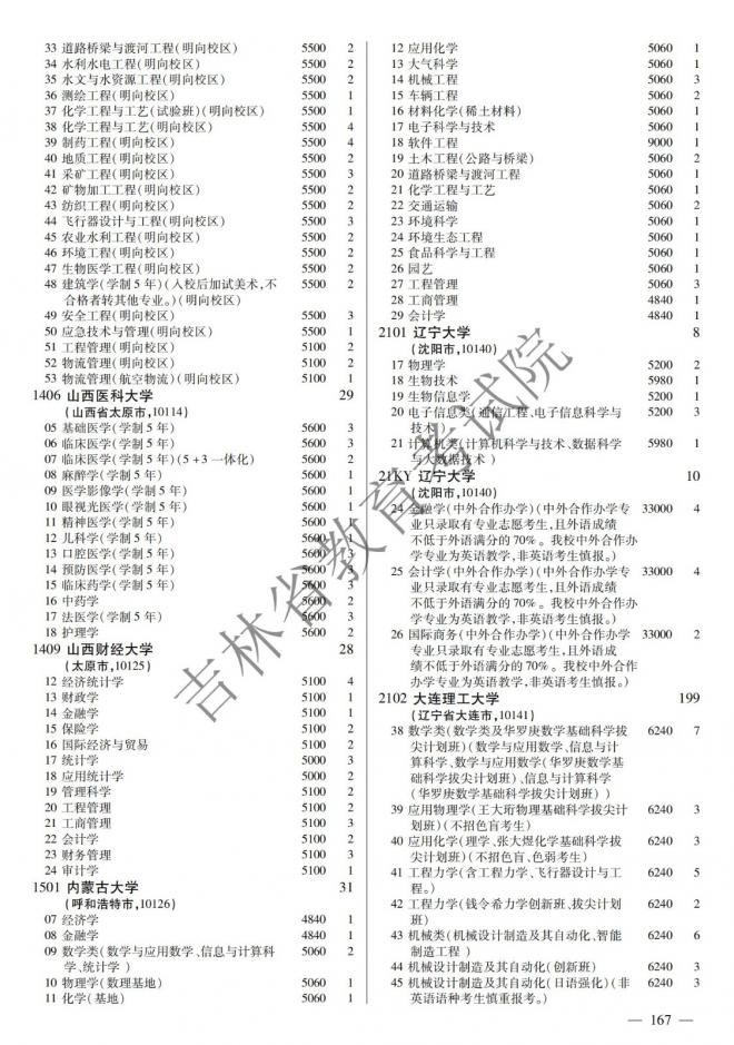 2022年吉林普通高校招生计划 2022年吉林普通高校招生计划
