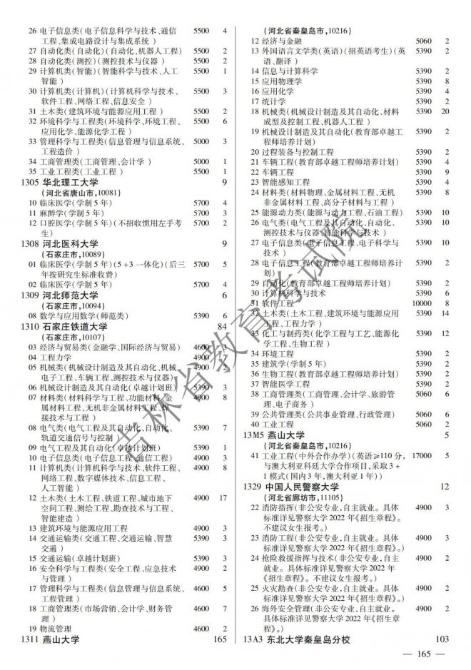2022年吉林普通高校招生计划 2022年吉林普通高校招生计划