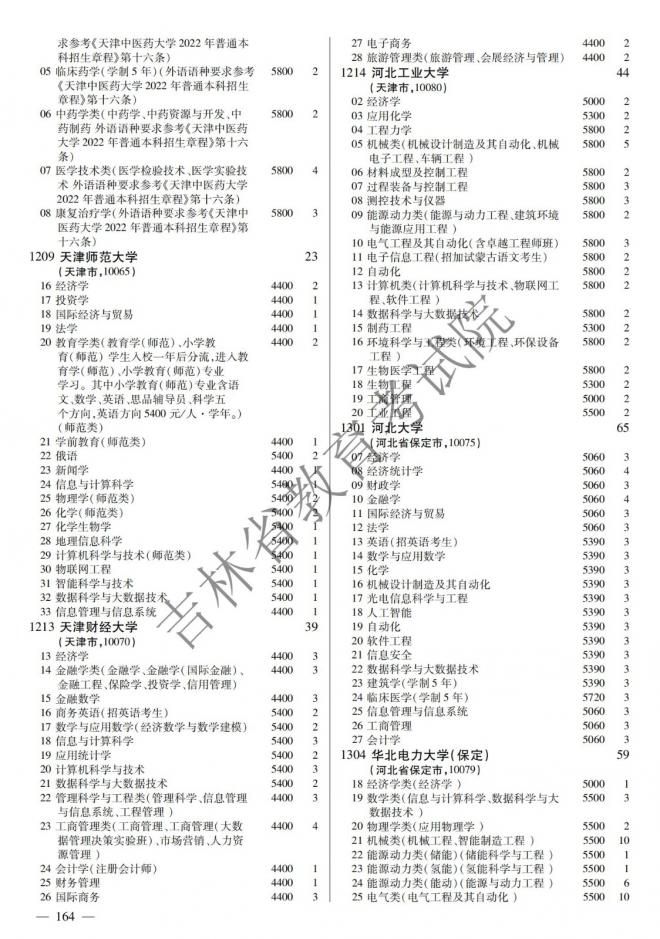2022年吉林普通高校招生计划 2022年吉林普通高校招生计划