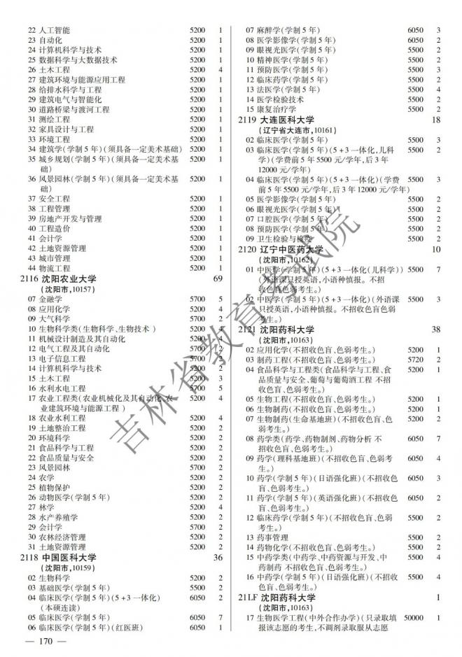 2022年吉林普通高校招生计划 2022年吉林普通高校招生计划