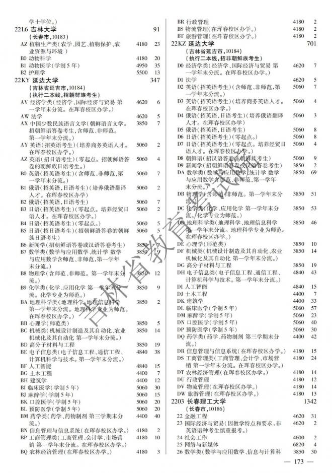 2022年吉林普通高校招生计划 2022年吉林普通高校招生计划