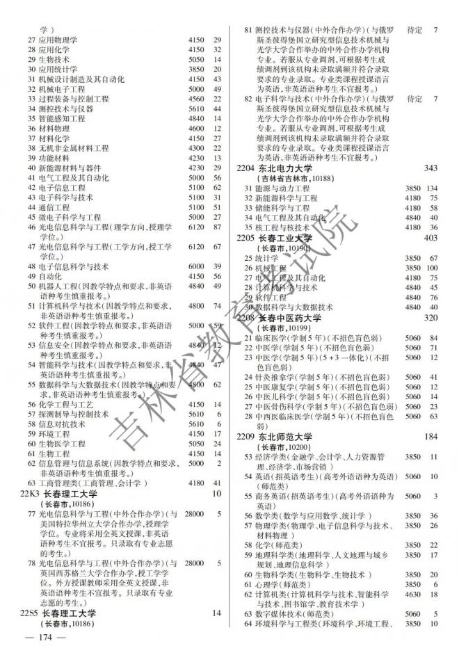 2022年吉林普通高校招生计划 2022年吉林普通高校招生计划