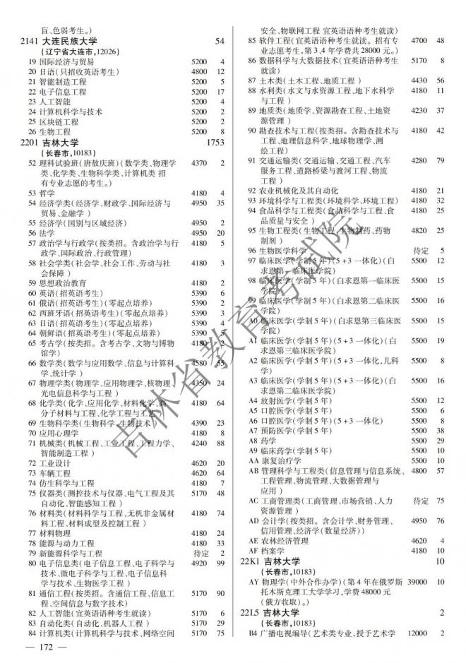2022年吉林普通高校招生计划 2022年吉林普通高校招生计划