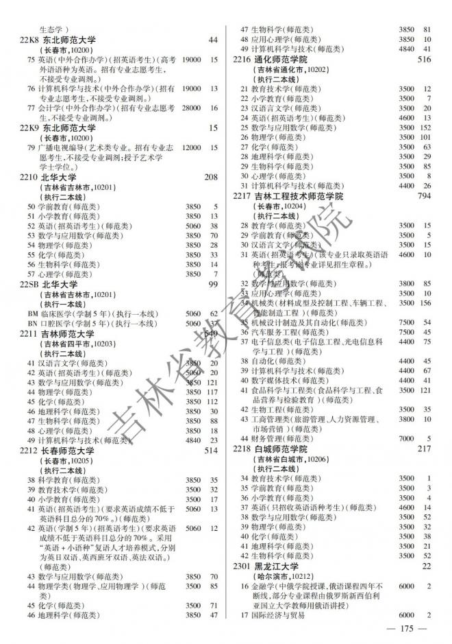 2022年吉林普通高校招生计划 2022年吉林普通高校招生计划