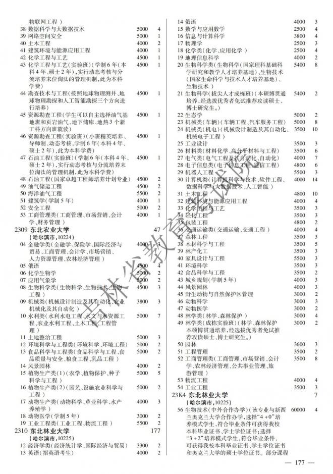 2022年吉林普通高校招生计划 2022年吉林普通高校招生计划