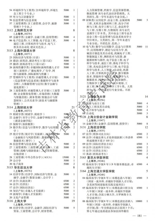 2022年吉林普通高校招生计划 2022年吉林普通高校招生计划