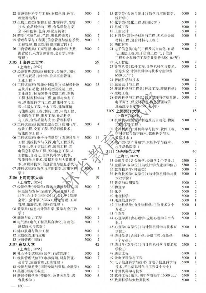 2022年吉林普通高校招生计划 2022年吉林普通高校招生计划