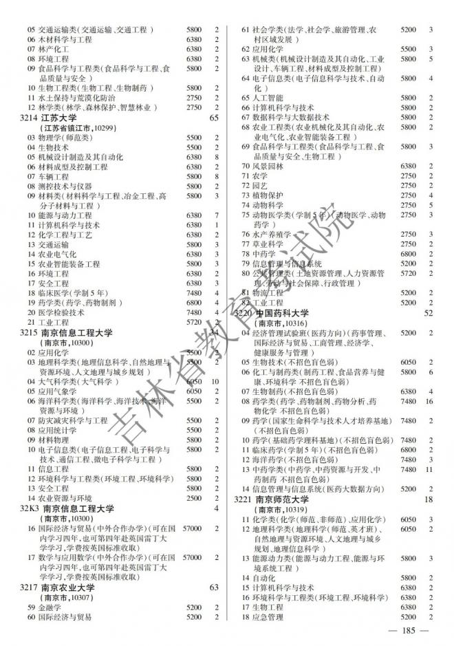 2022年吉林普通高校招生计划 2022年吉林普通高校招生计划