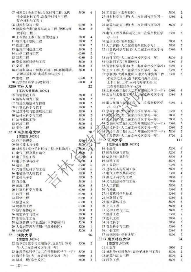 2022年吉林普通高校招生计划 2022年吉林普通高校招生计划