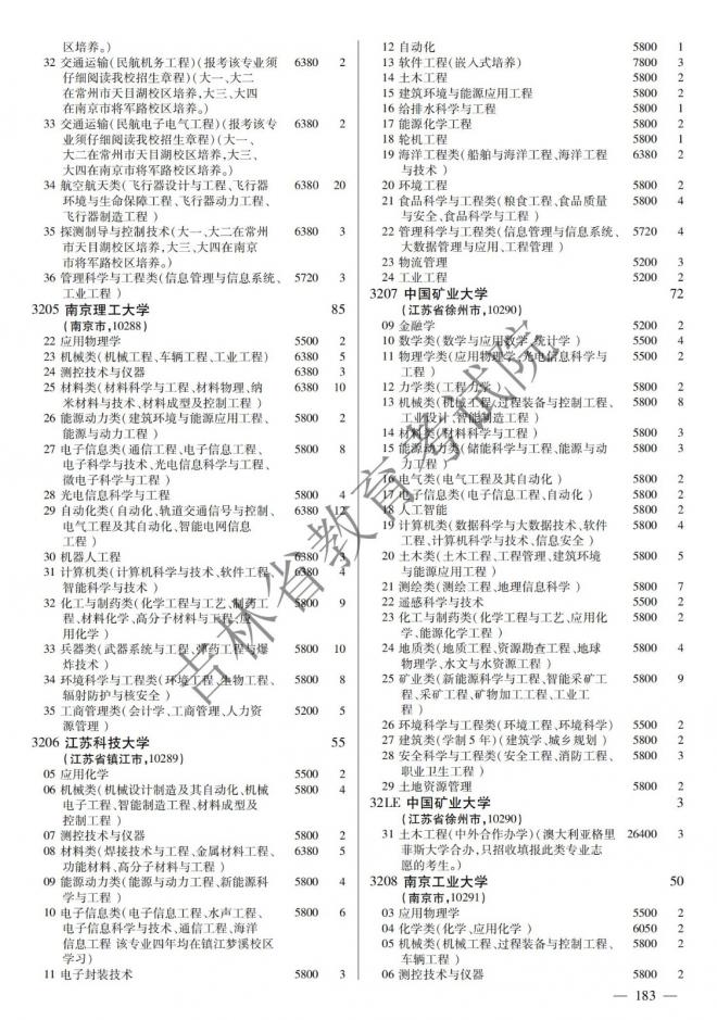 2022年吉林普通高校招生计划 2022年吉林普通高校招生计划
