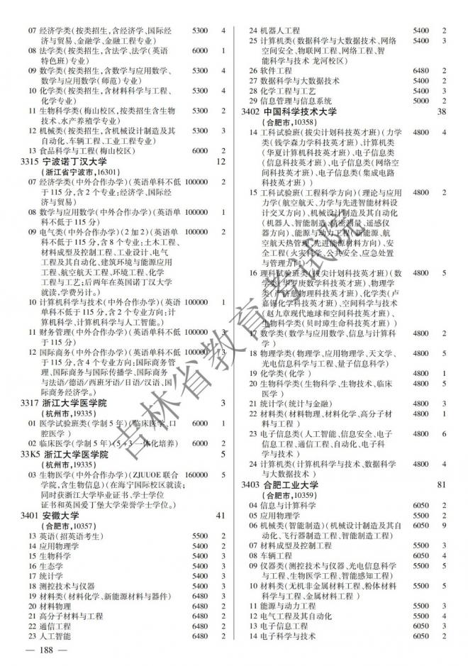 2022年吉林普通高校招生计划 2022年吉林普通高校招生计划