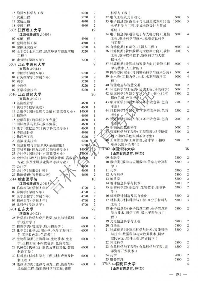 2022年吉林普通高校招生计划 2022年吉林普通高校招生计划