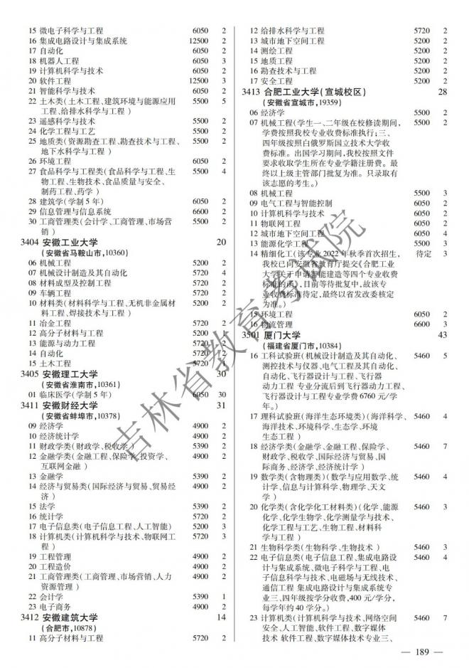 2022年吉林普通高校招生计划 2022年吉林普通高校招生计划