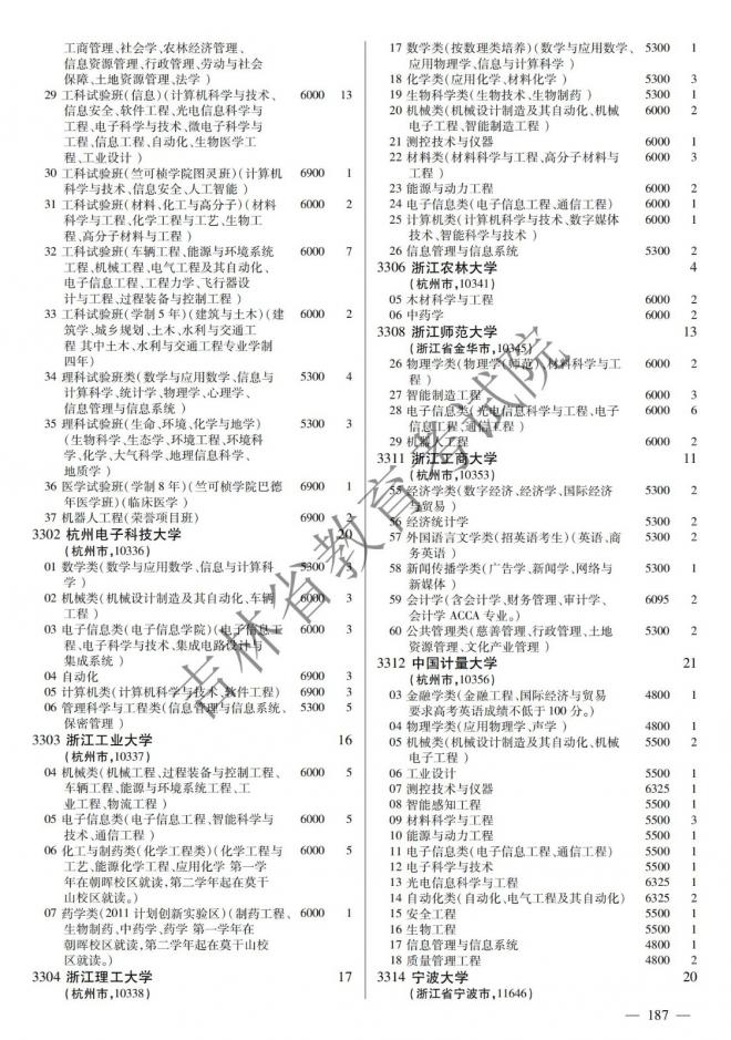 2022年吉林普通高校招生计划 2022年吉林普通高校招生计划
