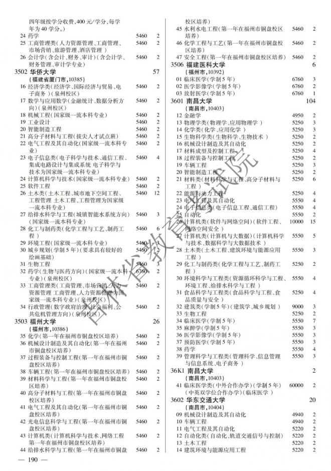 2022年吉林普通高校招生计划 2022年吉林普通高校招生计划