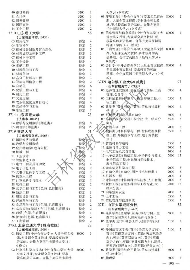 2022年吉林普通高校招生计划 2022年吉林普通高校招生计划