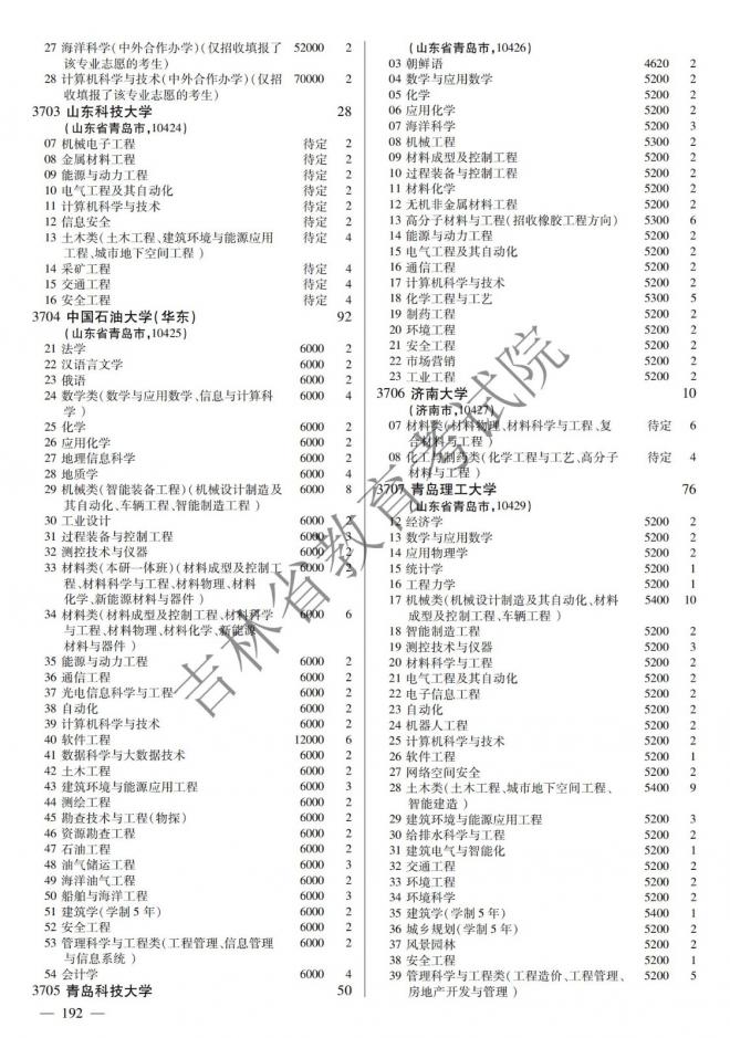 2022年吉林普通高校招生计划 2022年吉林普通高校招生计划