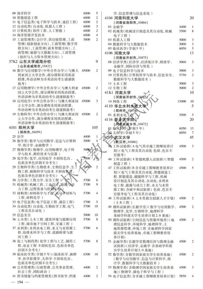 2022年吉林普通高校招生计划 2022年吉林普通高校招生计划
