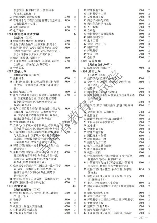 2022年吉林普通高校招生计划 2022年吉林普通高校招生计划